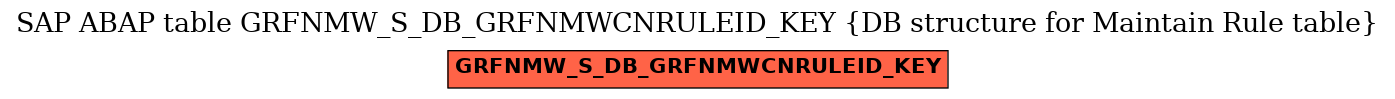 E-R Diagram for table GRFNMW_S_DB_GRFNMWCNRULEID_KEY (DB structure for Maintain Rule table)