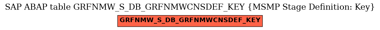 E-R Diagram for table GRFNMW_S_DB_GRFNMWCNSDEF_KEY (MSMP Stage Definition: Key)