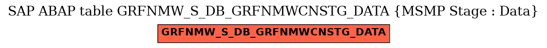 E-R Diagram for table GRFNMW_S_DB_GRFNMWCNSTG_DATA (MSMP Stage : Data)