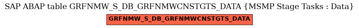 E-R Diagram for table GRFNMW_S_DB_GRFNMWCNSTGTS_DATA (MSMP Stage Tasks : Data)