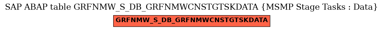 E-R Diagram for table GRFNMW_S_DB_GRFNMWCNSTGTSKDATA (MSMP Stage Tasks : Data)