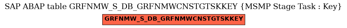 E-R Diagram for table GRFNMW_S_DB_GRFNMWCNSTGTSKKEY (MSMP Stage Task : Key)