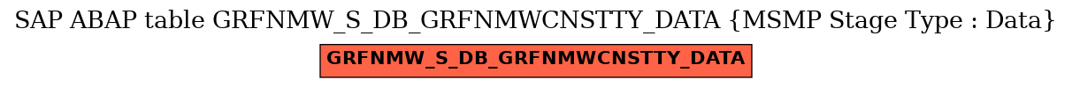 E-R Diagram for table GRFNMW_S_DB_GRFNMWCNSTTY_DATA (MSMP Stage Type : Data)