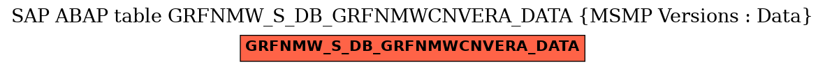 E-R Diagram for table GRFNMW_S_DB_GRFNMWCNVERA_DATA (MSMP Versions : Data)