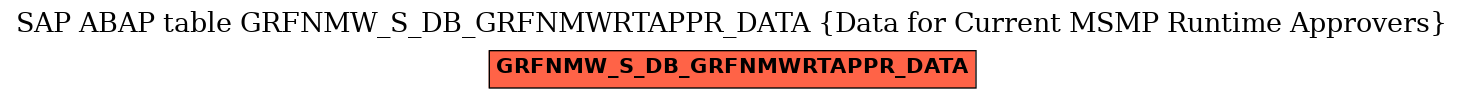 E-R Diagram for table GRFNMW_S_DB_GRFNMWRTAPPR_DATA (Data for Current MSMP Runtime Approvers)