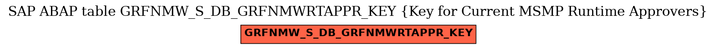 E-R Diagram for table GRFNMW_S_DB_GRFNMWRTAPPR_KEY (Key for Current MSMP Runtime Approvers)