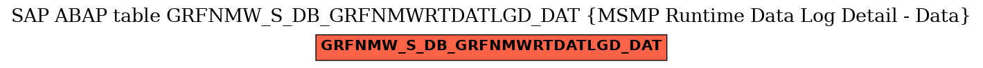 E-R Diagram for table GRFNMW_S_DB_GRFNMWRTDATLGD_DAT (MSMP Runtime Data Log Detail - Data)