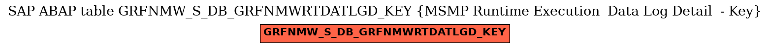 E-R Diagram for table GRFNMW_S_DB_GRFNMWRTDATLGD_KEY (MSMP Runtime Execution  Data Log Detail  - Key)