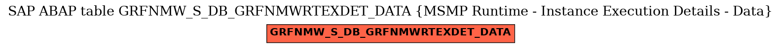 E-R Diagram for table GRFNMW_S_DB_GRFNMWRTEXDET_DATA (MSMP Runtime - Instance Execution Details - Data)