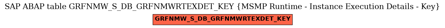 E-R Diagram for table GRFNMW_S_DB_GRFNMWRTEXDET_KEY (MSMP Runtime - Instance Execution Details - Key)