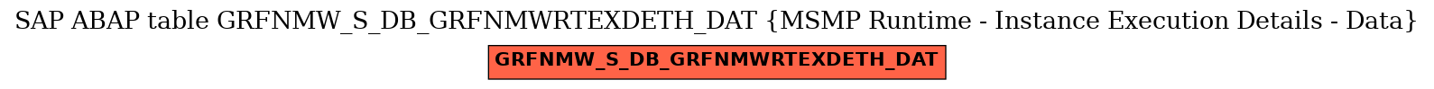 E-R Diagram for table GRFNMW_S_DB_GRFNMWRTEXDETH_DAT (MSMP Runtime - Instance Execution Details - Data)