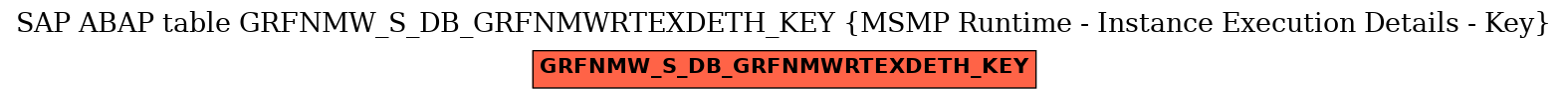 E-R Diagram for table GRFNMW_S_DB_GRFNMWRTEXDETH_KEY (MSMP Runtime - Instance Execution Details - Key)