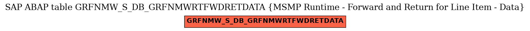 E-R Diagram for table GRFNMW_S_DB_GRFNMWRTFWDRETDATA (MSMP Runtime - Forward and Return for Line Item - Data)