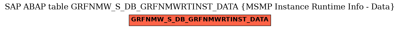 E-R Diagram for table GRFNMW_S_DB_GRFNMWRTINST_DATA (MSMP Instance Runtime Info - Data)