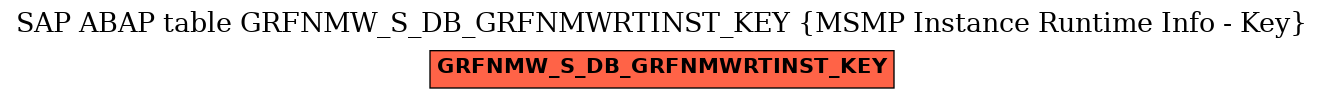 E-R Diagram for table GRFNMW_S_DB_GRFNMWRTINST_KEY (MSMP Instance Runtime Info - Key)