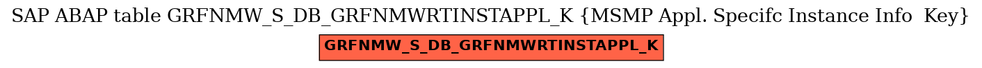 E-R Diagram for table GRFNMW_S_DB_GRFNMWRTINSTAPPL_K (MSMP Appl. Specifc Instance Info  Key)