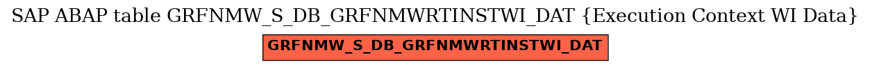 E-R Diagram for table GRFNMW_S_DB_GRFNMWRTINSTWI_DAT (Execution Context WI Data)