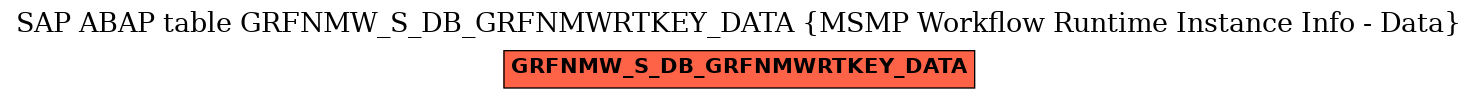 E-R Diagram for table GRFNMW_S_DB_GRFNMWRTKEY_DATA (MSMP Workflow Runtime Instance Info - Data)