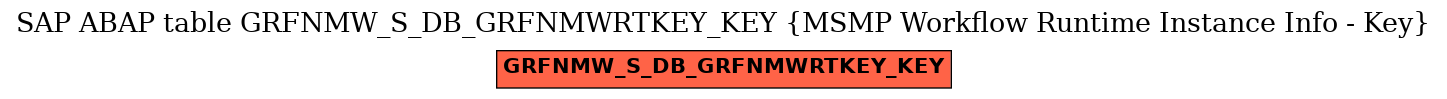 E-R Diagram for table GRFNMW_S_DB_GRFNMWRTKEY_KEY (MSMP Workflow Runtime Instance Info - Key)