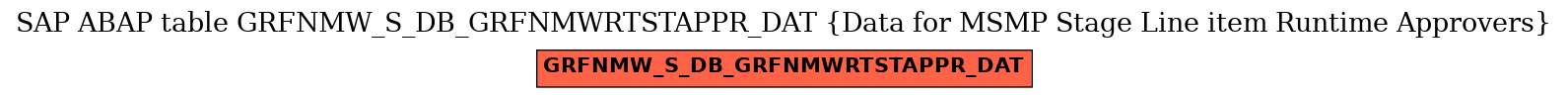 E-R Diagram for table GRFNMW_S_DB_GRFNMWRTSTAPPR_DAT (Data for MSMP Stage Line item Runtime Approvers)