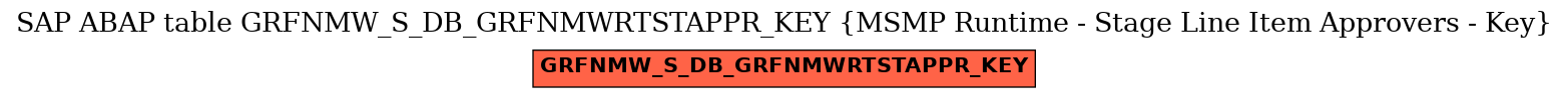 E-R Diagram for table GRFNMW_S_DB_GRFNMWRTSTAPPR_KEY (MSMP Runtime - Stage Line Item Approvers - Key)