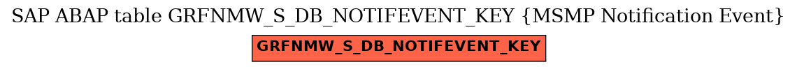 E-R Diagram for table GRFNMW_S_DB_NOTIFEVENT_KEY (MSMP Notification Event)