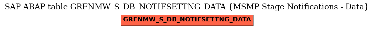 E-R Diagram for table GRFNMW_S_DB_NOTIFSETTNG_DATA (MSMP Stage Notifications - Data)