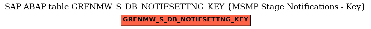 E-R Diagram for table GRFNMW_S_DB_NOTIFSETTNG_KEY (MSMP Stage Notifications - Key)