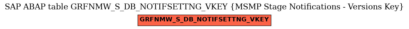 E-R Diagram for table GRFNMW_S_DB_NOTIFSETTNG_VKEY (MSMP Stage Notifications - Versions Key)