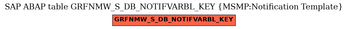 E-R Diagram for table GRFNMW_S_DB_NOTIFVARBL_KEY (MSMP:Notification Template)