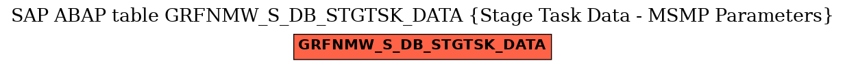 E-R Diagram for table GRFNMW_S_DB_STGTSK_DATA (Stage Task Data - MSMP Parameters)