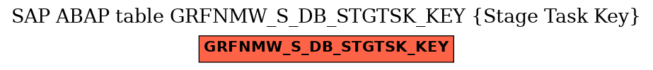 E-R Diagram for table GRFNMW_S_DB_STGTSK_KEY (Stage Task Key)