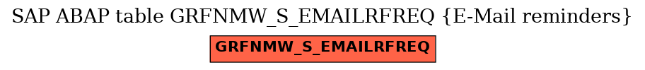 E-R Diagram for table GRFNMW_S_EMAILRFREQ (E-Mail reminders)