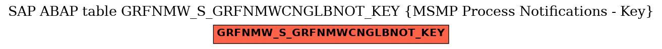 E-R Diagram for table GRFNMW_S_GRFNMWCNGLBNOT_KEY (MSMP Process Notifications - Key)