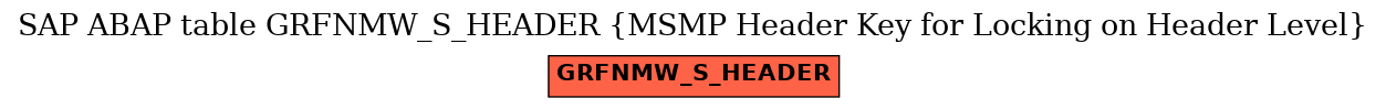 E-R Diagram for table GRFNMW_S_HEADER (MSMP Header Key for Locking on Header Level)