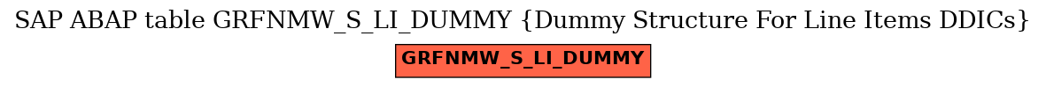 E-R Diagram for table GRFNMW_S_LI_DUMMY (Dummy Structure For Line Items DDICs)