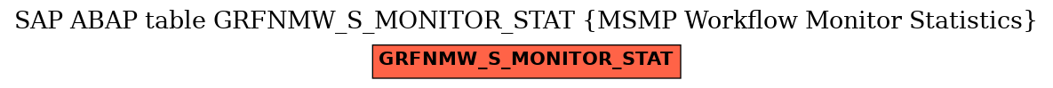 E-R Diagram for table GRFNMW_S_MONITOR_STAT (MSMP Workflow Monitor Statistics)