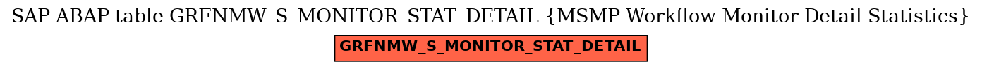 E-R Diagram for table GRFNMW_S_MONITOR_STAT_DETAIL (MSMP Workflow Monitor Detail Statistics)