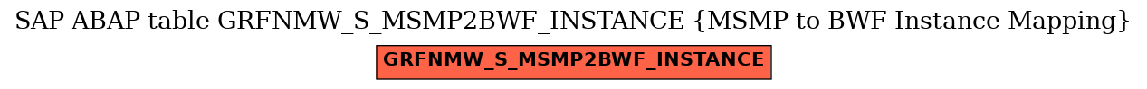 E-R Diagram for table GRFNMW_S_MSMP2BWF_INSTANCE (MSMP to BWF Instance Mapping)