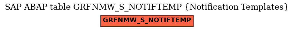 E-R Diagram for table GRFNMW_S_NOTIFTEMP (Notification Templates)