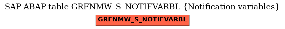 E-R Diagram for table GRFNMW_S_NOTIFVARBL (Notification variables)
