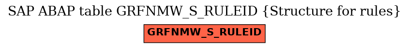 E-R Diagram for table GRFNMW_S_RULEID (Structure for rules)