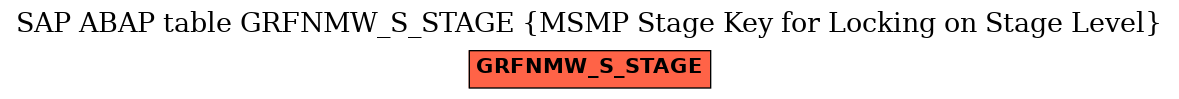 E-R Diagram for table GRFNMW_S_STAGE (MSMP Stage Key for Locking on Stage Level)