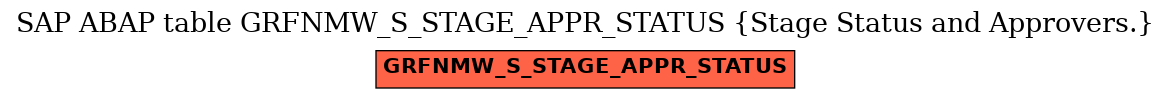 E-R Diagram for table GRFNMW_S_STAGE_APPR_STATUS (Stage Status and Approvers.)