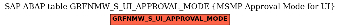 E-R Diagram for table GRFNMW_S_UI_APPROVAL_MODE (MSMP Approval Mode for UI)