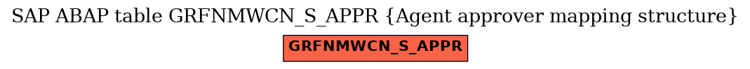 E-R Diagram for table GRFNMWCN_S_APPR (Agent approver mapping structure)