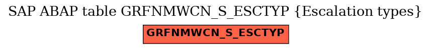 E-R Diagram for table GRFNMWCN_S_ESCTYP (Escalation types)