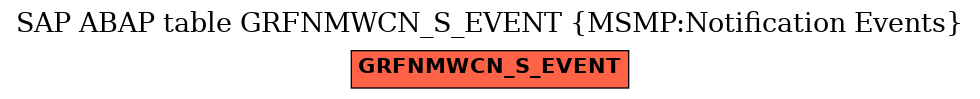 E-R Diagram for table GRFNMWCN_S_EVENT (MSMP:Notification Events)