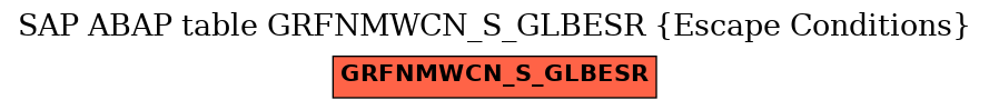 E-R Diagram for table GRFNMWCN_S_GLBESR (Escape Conditions)