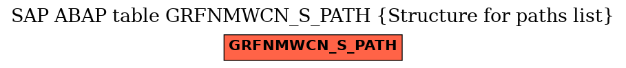 E-R Diagram for table GRFNMWCN_S_PATH (Structure for paths list)